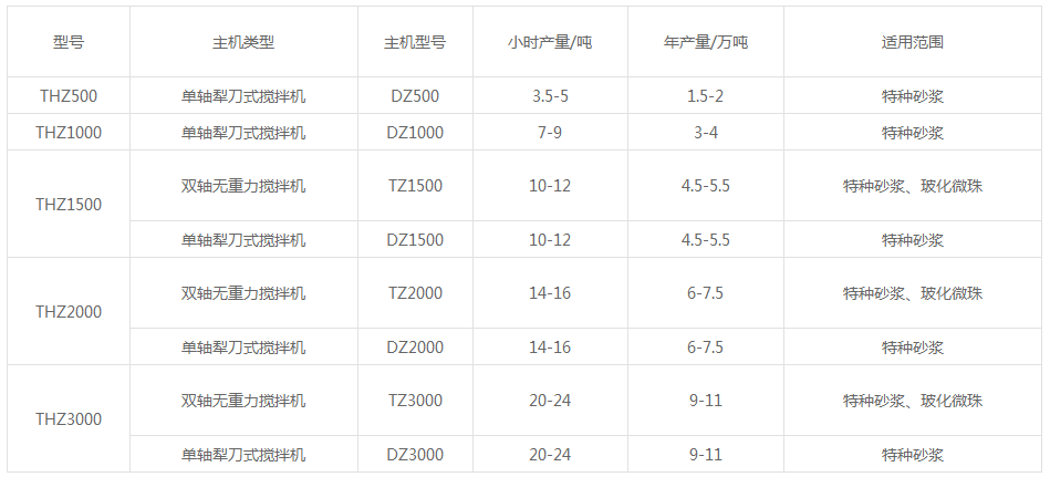 膩?zhàn)臃叟涮咨a(chǎn)線設(shè)備